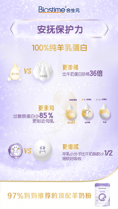 云南明月凈化設備有限公司羊奶粉十大品牌中哪款羊奶粉能延續母愛的天生呵護？
