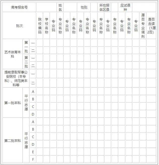 07-14 20:00 0 0 高考志愿志愿填报