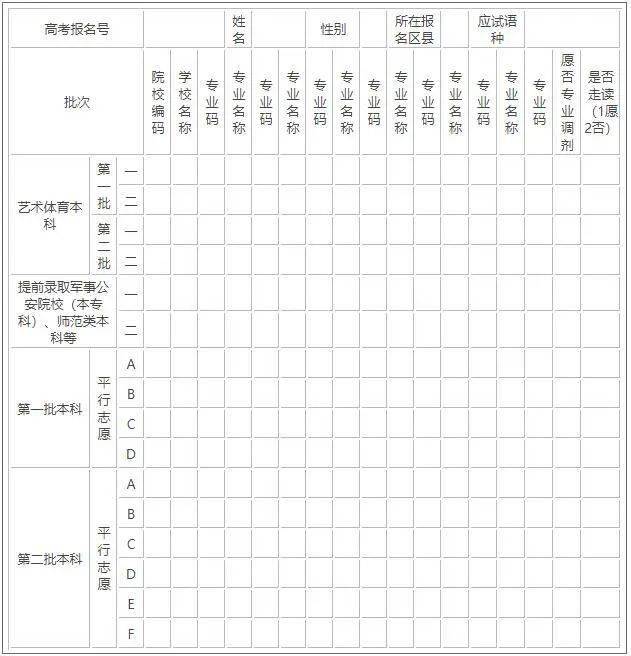 在第1批有"abcd"4个高考平行志愿,你可以参照历年来各院校录取分数线