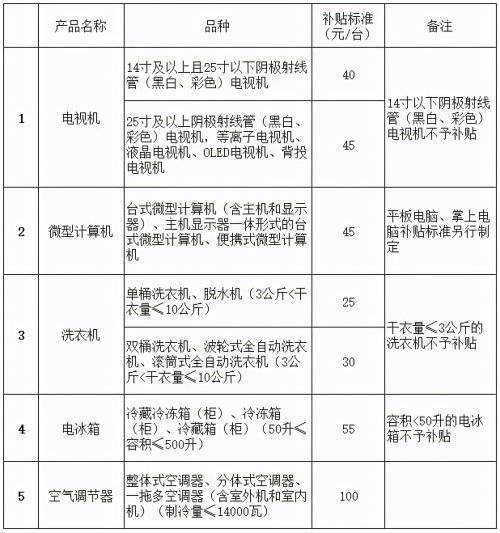 上海暂住人口管理规定处罚_上海夜景(3)