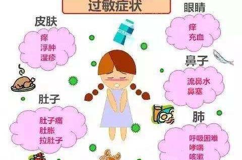 关于过敏的三大误区,过敏体质不要抱有侥幸心理,过敏可防可治!