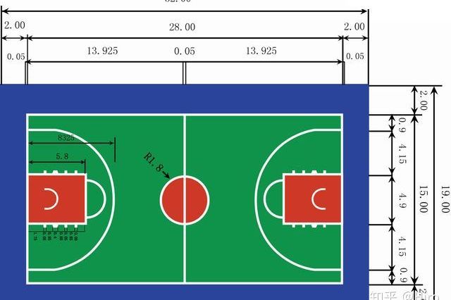 一个篮球场的标准尺寸?