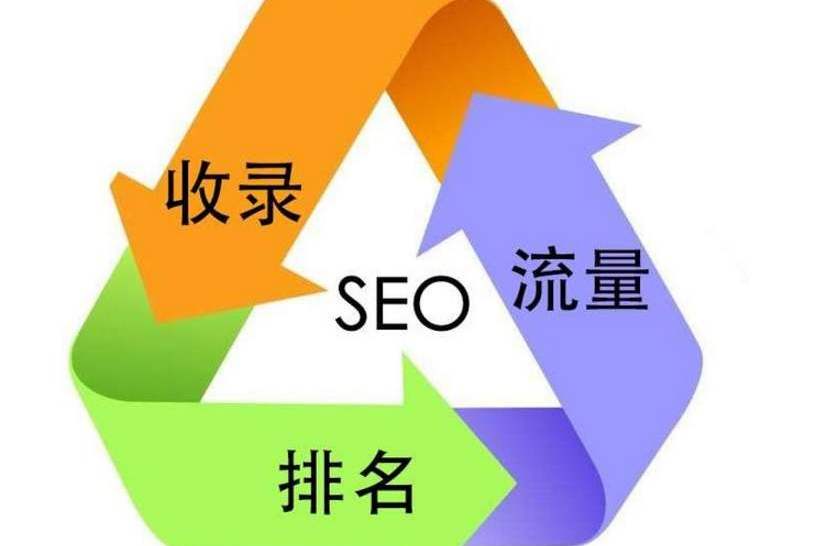 seo基础五要素回顾 来自搜狐网