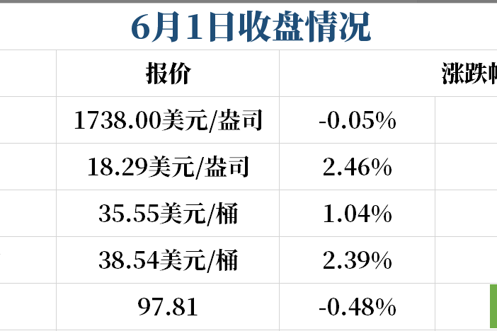 2020白银市gdp(3)