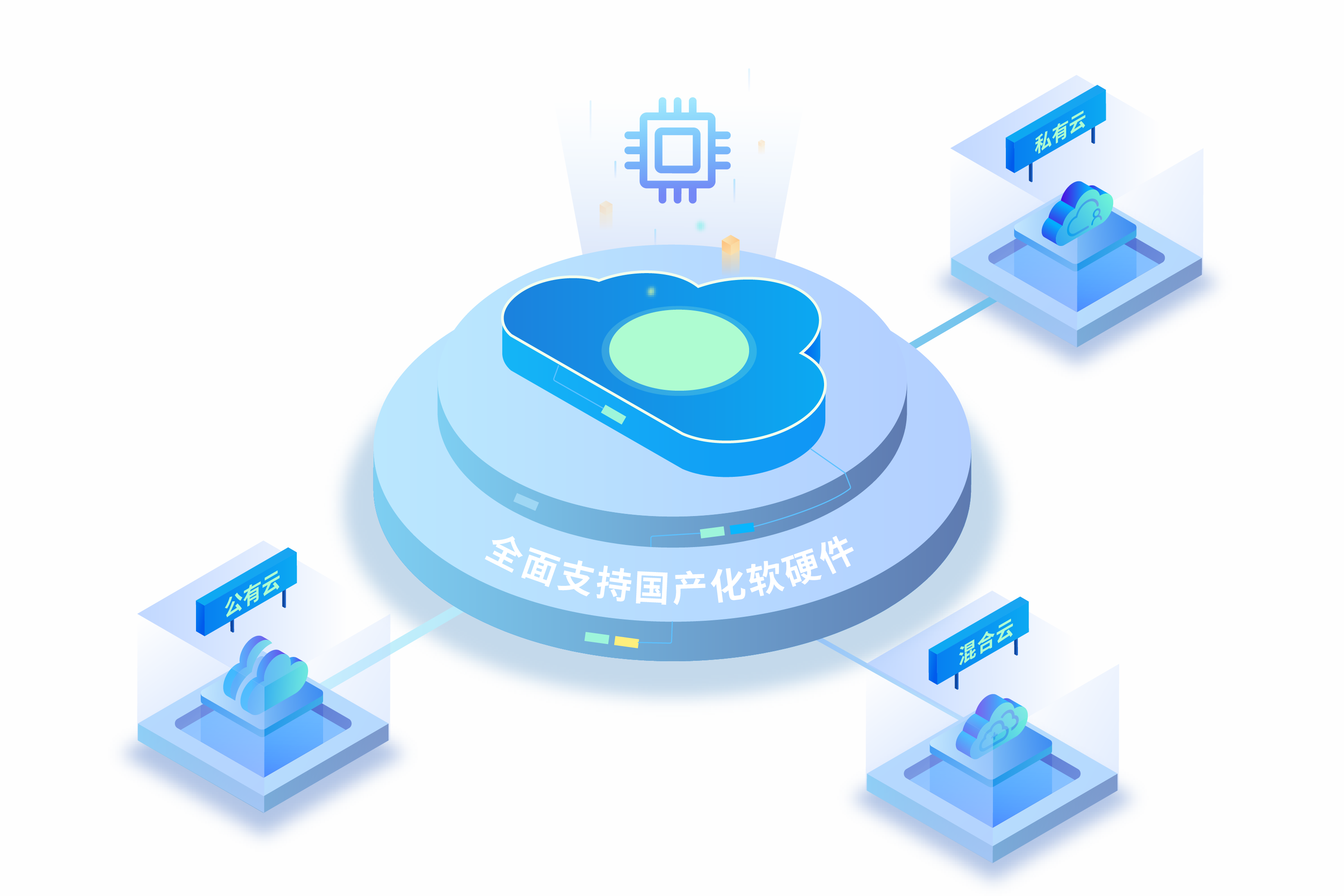 hashicorp遭禁不必过于担忧,博云云管产品自主可控