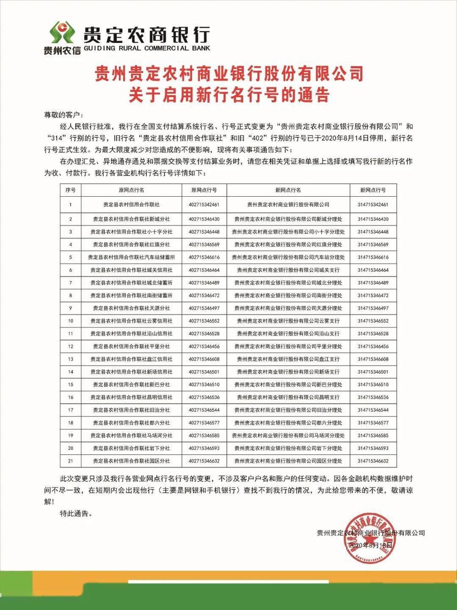 贵州贵定农村商业银行股份有限公司关于启用新行名行号的通告