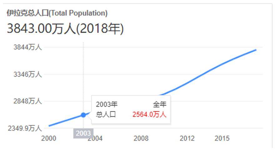 穆斯林人口增长(2)