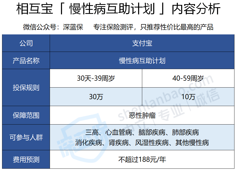 中国慢性病人口_中国人口(3)