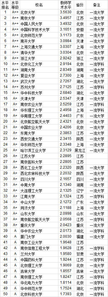 中国2020年各省第一_20201027我省参加中国粮食交易大会成交额居全国第一(2)