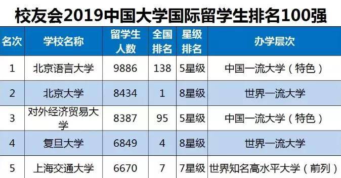 北京语言大学排名_北京语言大学(2)