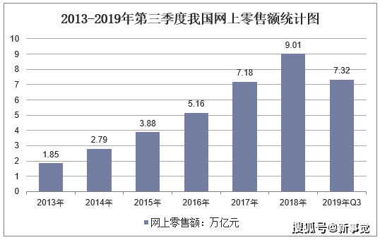 2019和2020年中国经济总量_2020经济总量图片