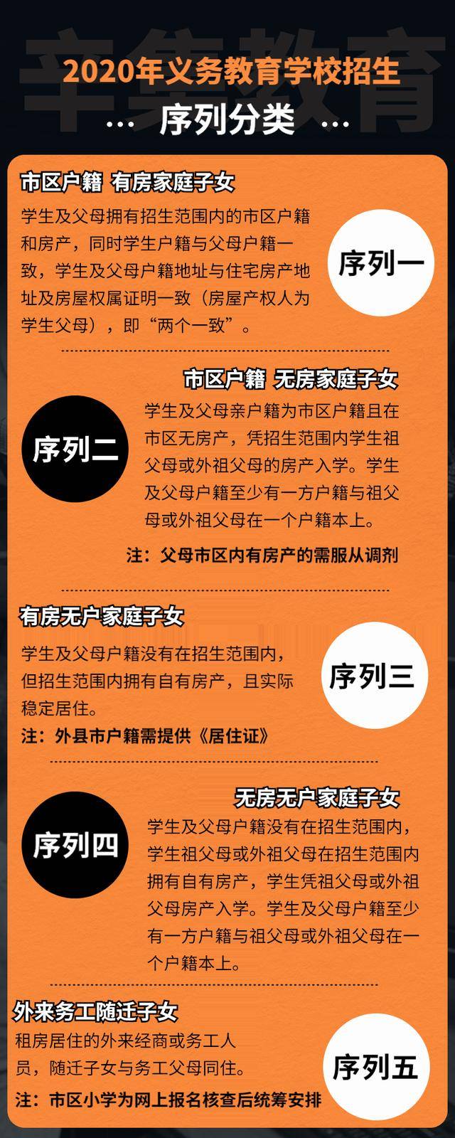 2020邯郸初中学校排名_邢台市教育局发布2020年中考报名工作安排!_邯郸阳光