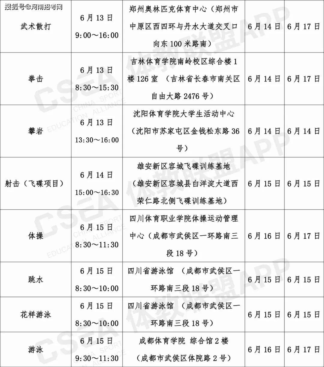 2020年GDP沈阳在东北排第几_辽宁大连的2019上半年GDP出炉,省内可排名多少(3)