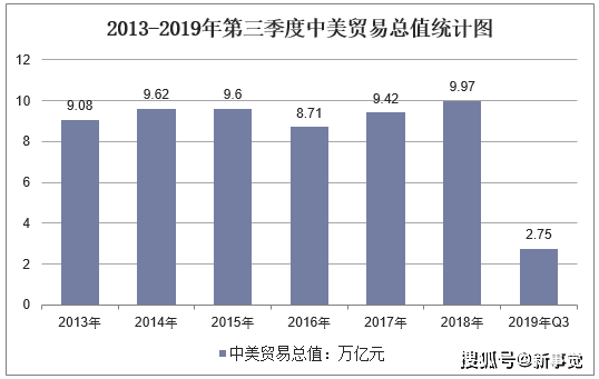 2019年至2020年世界GDP_2020年世界gdp排名(2)