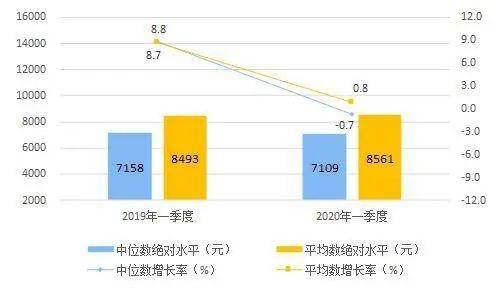 2020年gdp总额_2020年中国gdp变化图(3)