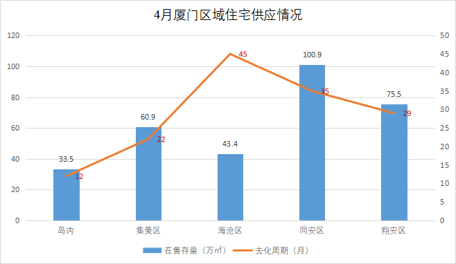 厦门gdp海沧2021_厦门各区GDP,海沧区人均21万,思明区GDP1896亿(2)