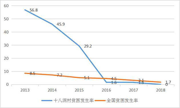 湖南51个贫困县gdp_图解丨湖南清零 51个贫困县脱贫摘帽历程