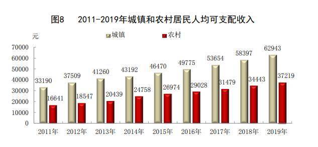 2021浙江各县gdp(3)