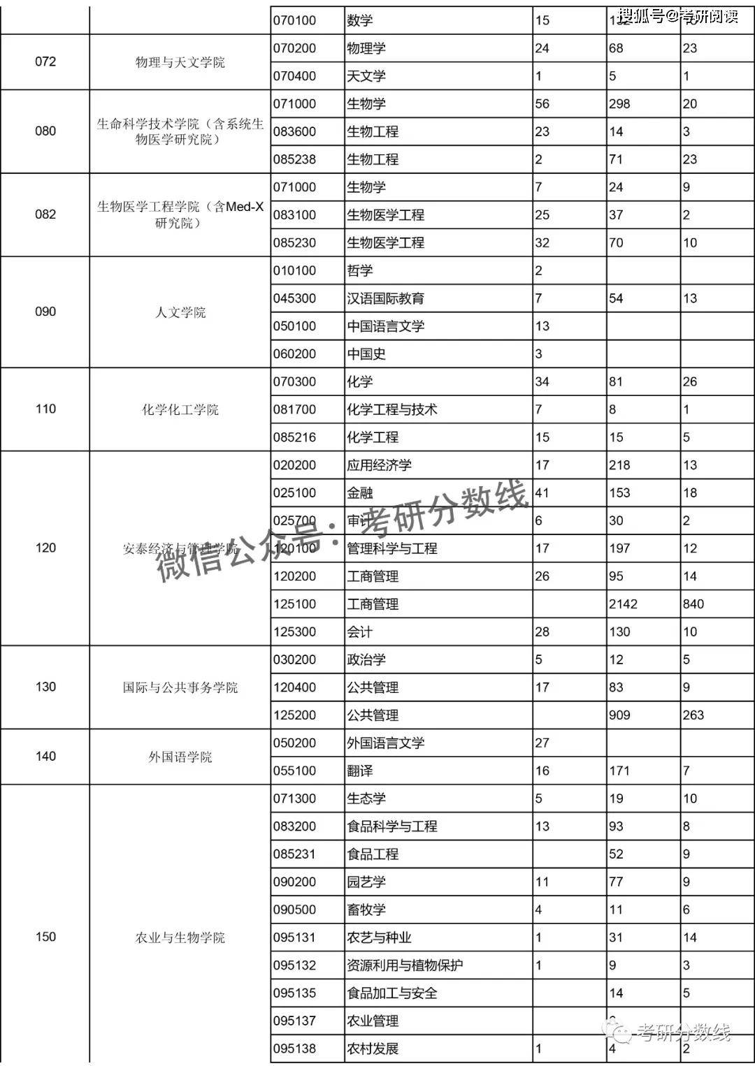 与户主关系计算人口数_红楼梦人物关系图