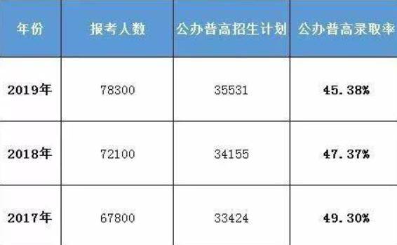 这个最“霸道”的省份，凭什么带飞1/3个中国