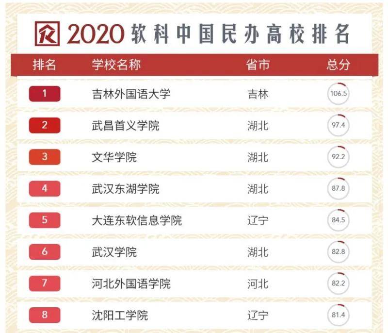东软排名_广东东软学院(2)