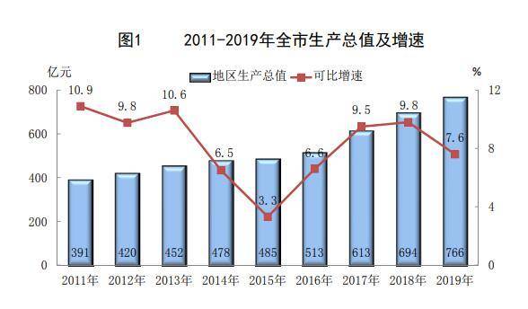 2019GDP新疆县级城市(2)