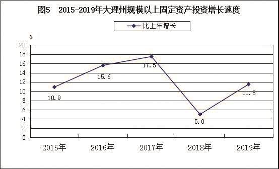 大理2019年经济总量_大理古城图片