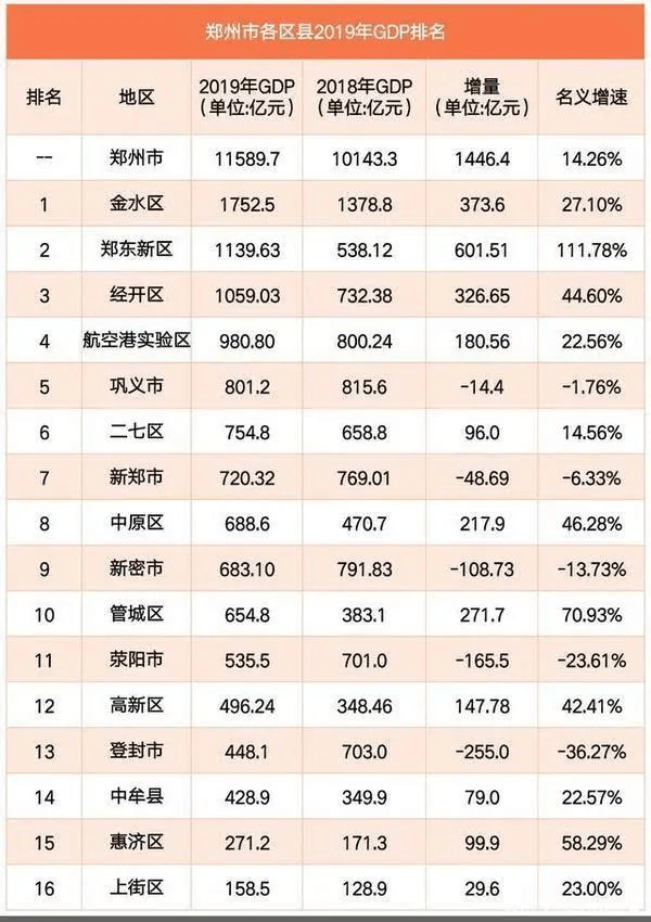 中牟县gdp_中牟县地图(2)