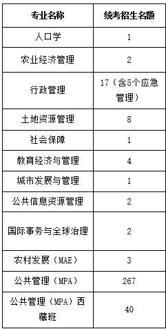 硕士和研究生是什么样的关系 5e1a5a591288423ca893ac6469331d41.png
