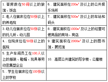 识人口诀具体含义_乘法口诀表图片