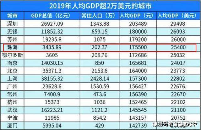 珠海人均资产_珠海长隆图片(3)