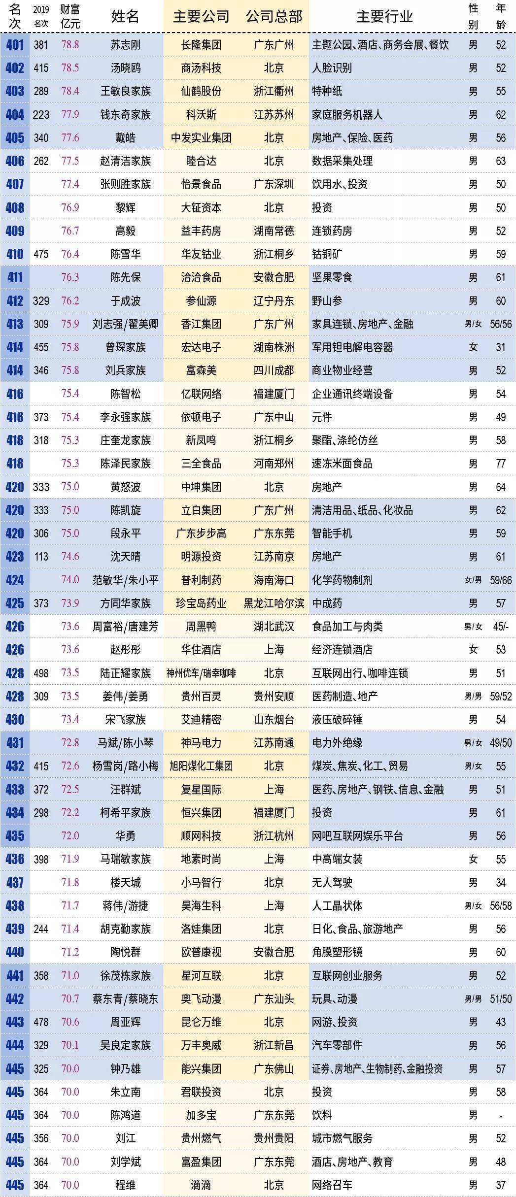 2020中国出生人口公布_2020年中国人口出生图