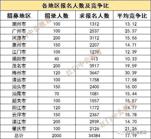 江门总人口有多少2020_江门有多少肯德基地图