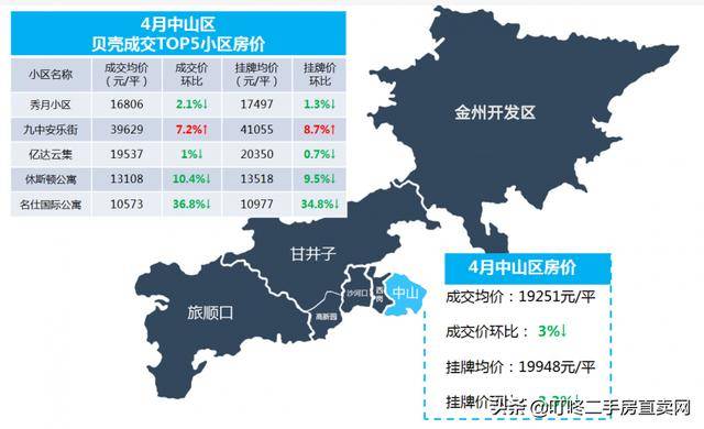 大连市甘井子区老年人口_大连市甘井子区地图(3)