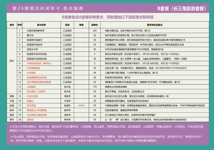 2020苏州惠民休闲年卡,亲子娃娃卡开售