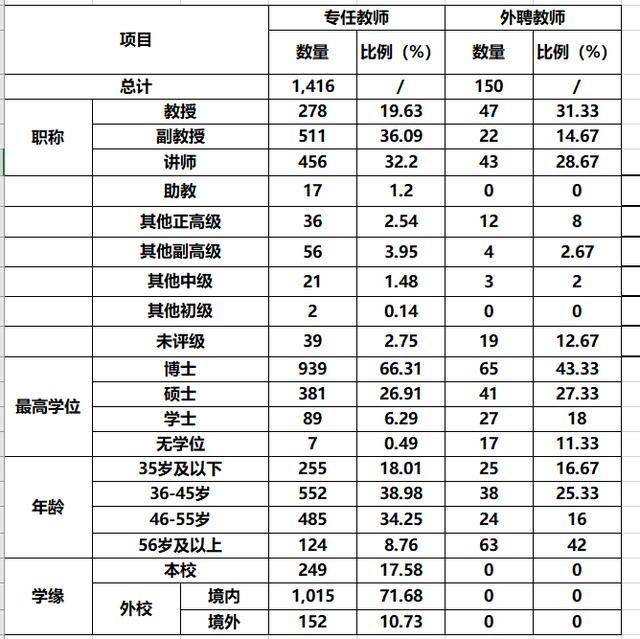 甘肃学校排名_甘肃毒蛇排名照片