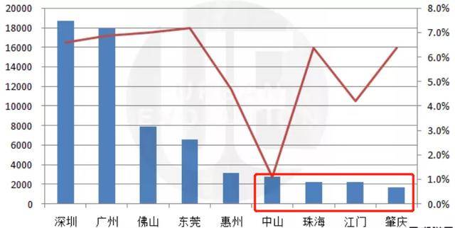这个最“霸道”的省份，凭什么带飞1/3个中国