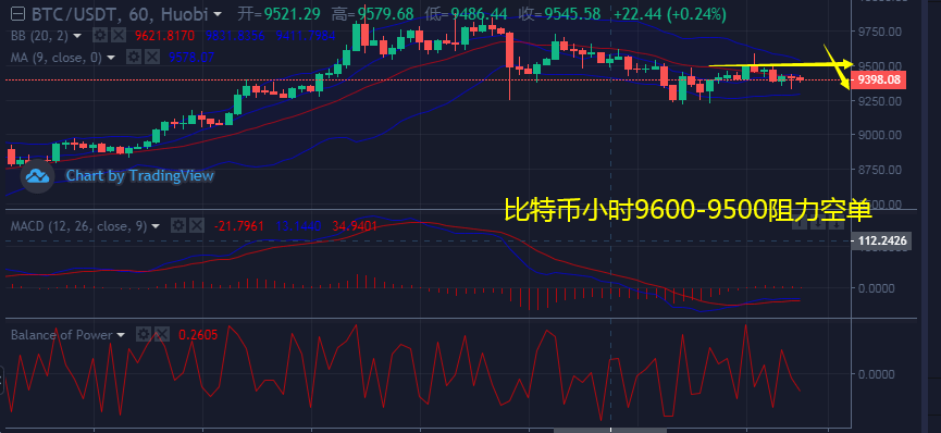 比特币行情分析最新一小时 45e058fdaa2f47a1add87934bc72a6d9.png
