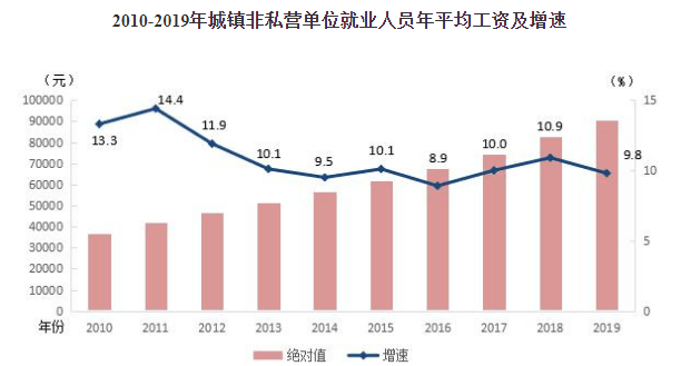 年平均人口指_人口平均寿命图