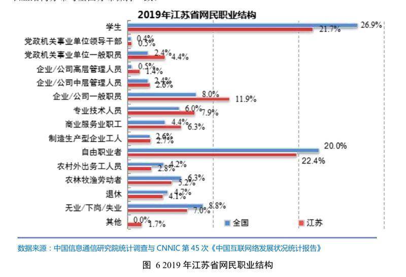人均上网时长_上网课图片