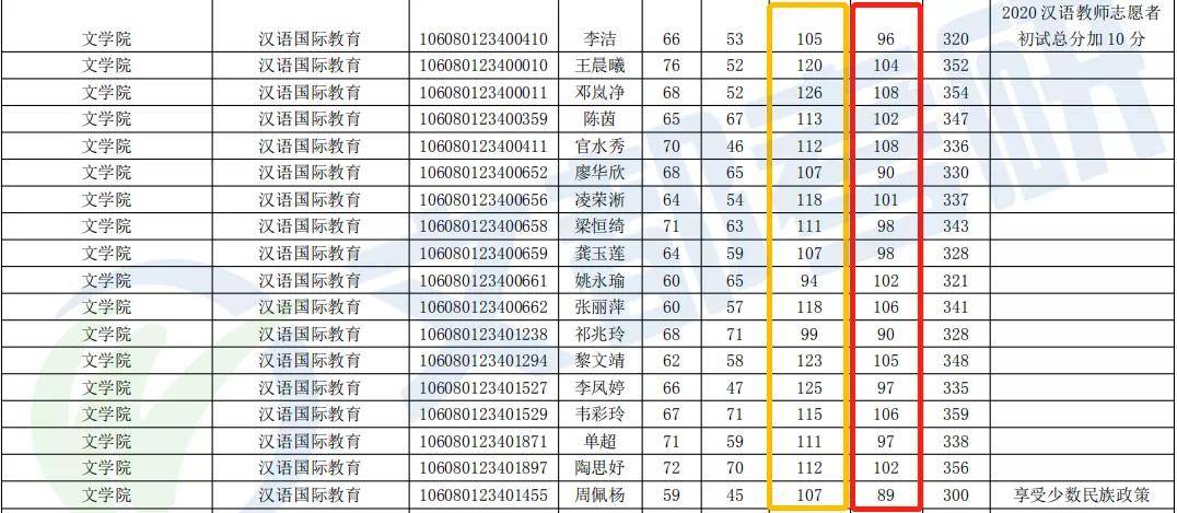 汉语国际教育排名_汉语国际教育(3)