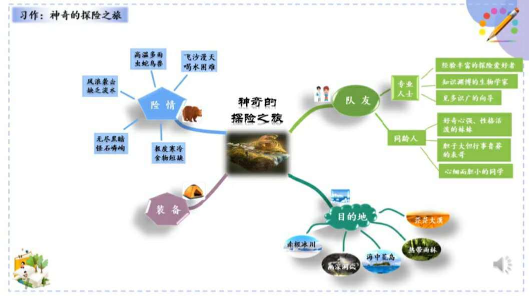 【"画"作文】创意作文展:《神奇的探险之旅》(三)统编
