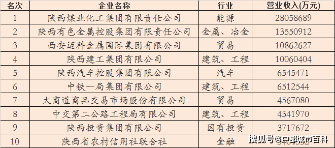 gdp和营业收入谁大_营业执照(3)