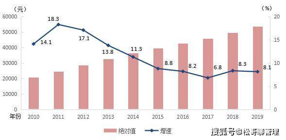 gdp错季统计指标_6.8 深度解读一季度经济数据(2)