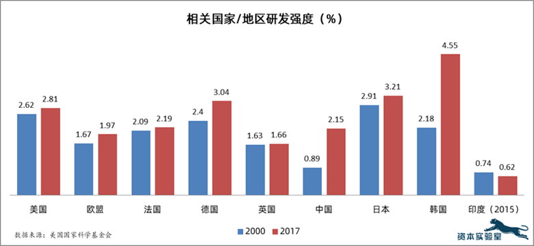 研发支出 gdp_微信支出图片