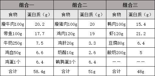 #伤害#妊娠糖尿病——不要用自以为对的方法伤害自己和宝宝，