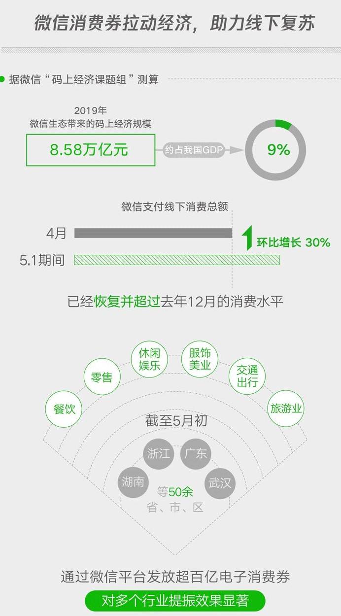 微信怎么看gdp_GDP增速破八 看word大广州如何用实力说话(2)