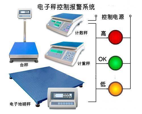 电子秤作弊步骤图,商贩:想怎么调就怎么