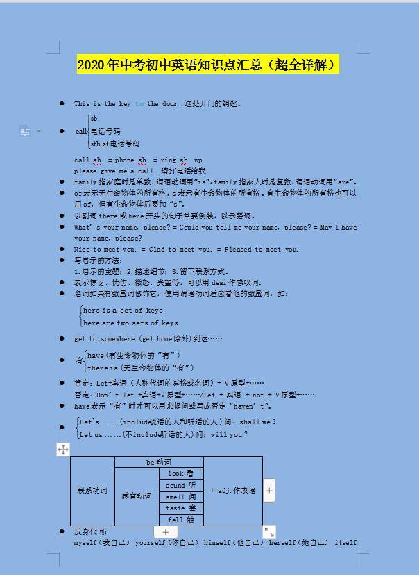 2020年中考英语知识点汇总(超全详解),吃透,次次考试拿满分!