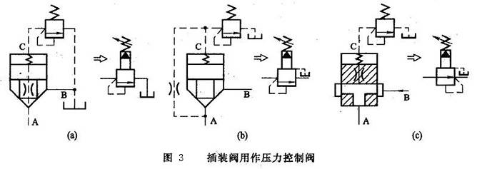 稳压减压阀